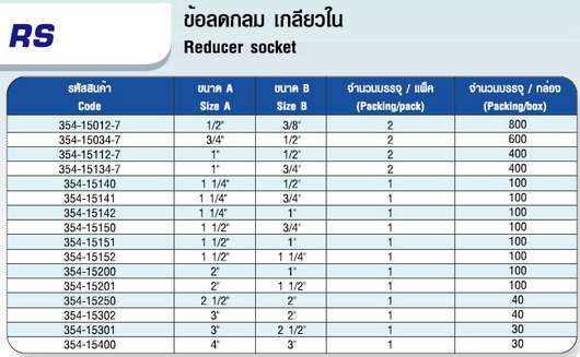 ตาราง ข้อลดกลม เกลียวใน